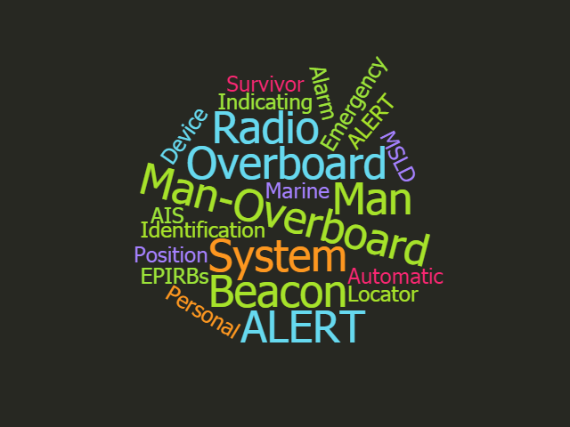 Confusing terms of man-overboard alerting products.